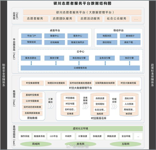 東方商易 以科技賦能，共建銀川志愿服務新生態